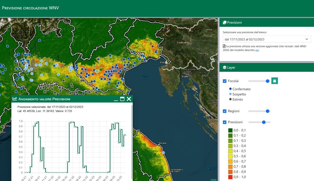 EO4Health Resilience